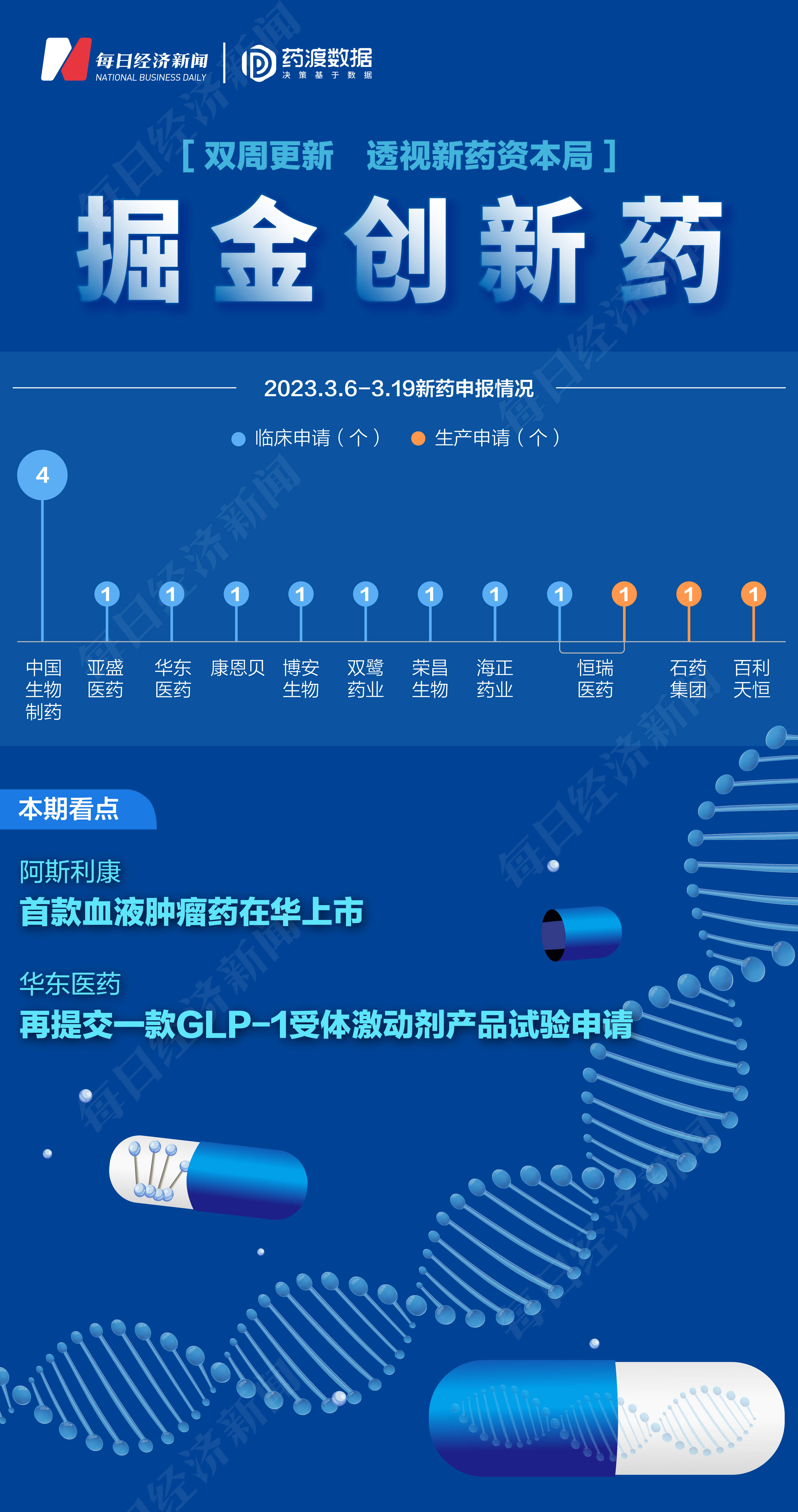掘金创新药 | 阿斯利康血液肿瘤明星药在华上市 华东医药再加码glp-1