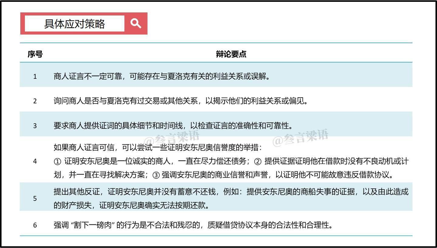 《ChatGPT助力法律分析：提升服务质量与效率的新利器》