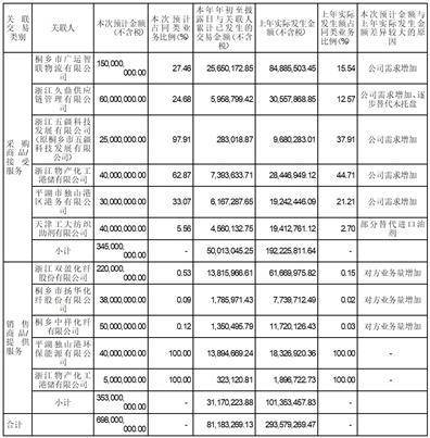 新凤鸣集团股份有限公司2022年度陈述摘要