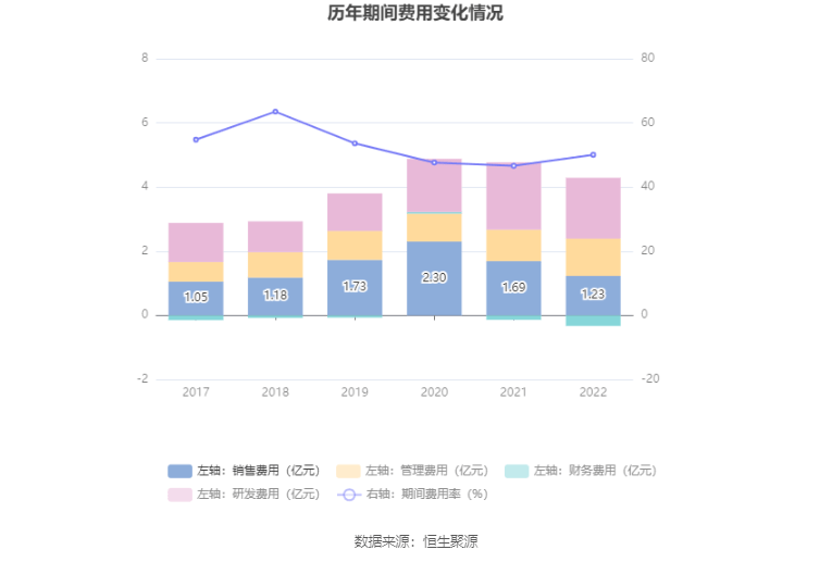 电魂收集：2022年净利润同比下降40.66% 拟10派8.25元