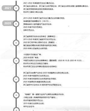 杭州电魂收集科技股份有限公司2022年度陈述摘要