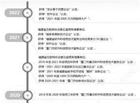 杭州电魂收集科技股份有限公司2022年度陈述摘要