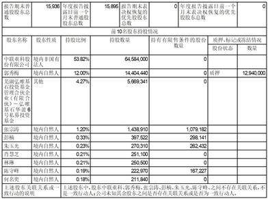 深圳市路畅科技股份有限公司2022年度陈述摘要