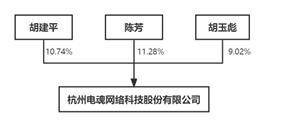 杭州电魂收集科技股份有限公司2022年度陈述摘要