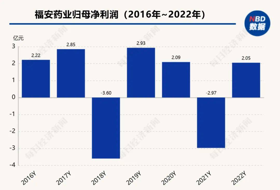 这家中国公司被坑惨了，花5亿买下美国公司，管理人员却不汇报！公司：已经失去控制权