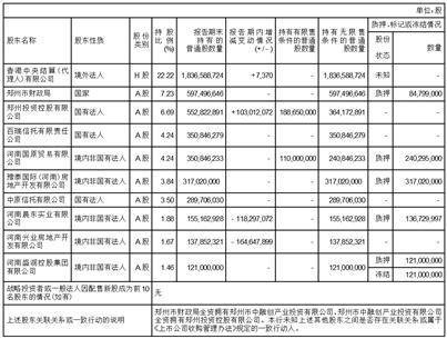 郑州银行股份有限公司2022年度陈述摘要