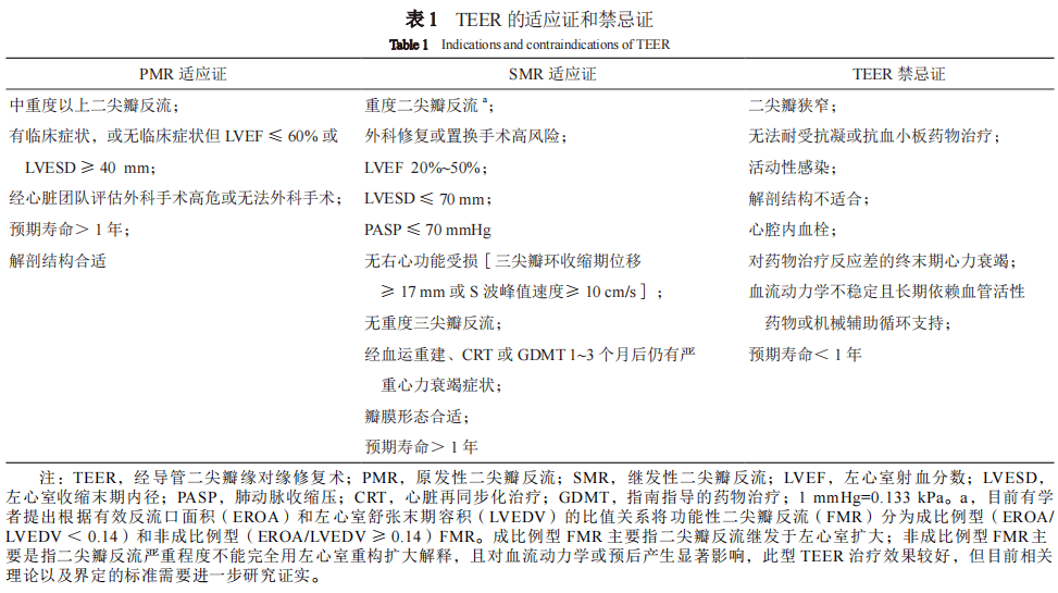 专家共识丨中国经导管二尖瓣缘对缘修复术临床途径（2022版）精简版