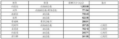 三一重工股份有限公司2022年度陈述摘要