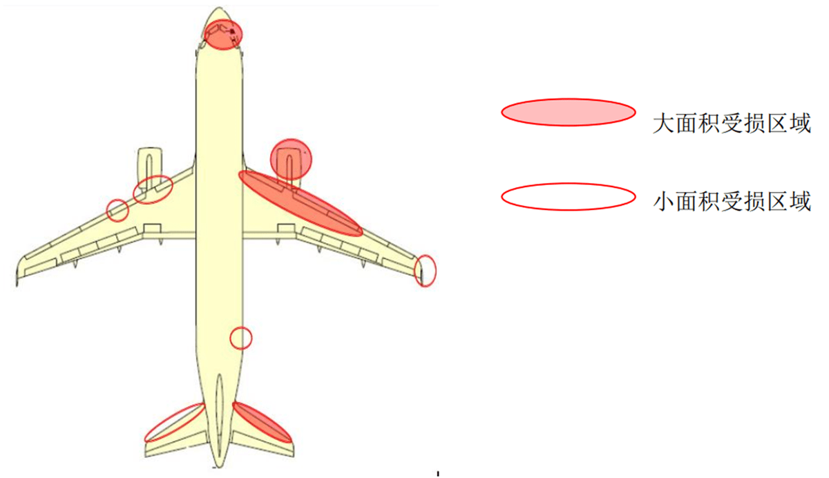 18年四川航空8633号航班