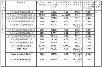 海能达通信股份有限公司关于 2023年度开展保理融资营业的通知布告