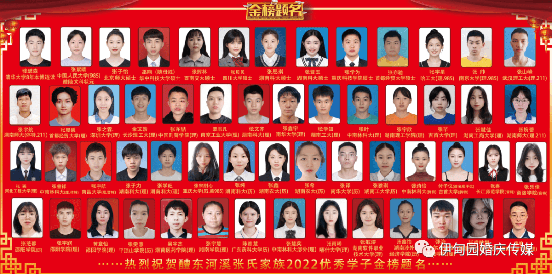 湖南省醴陵河溪张氏宗祠五年五届奖学助学回顾_学子_宗亲_基金