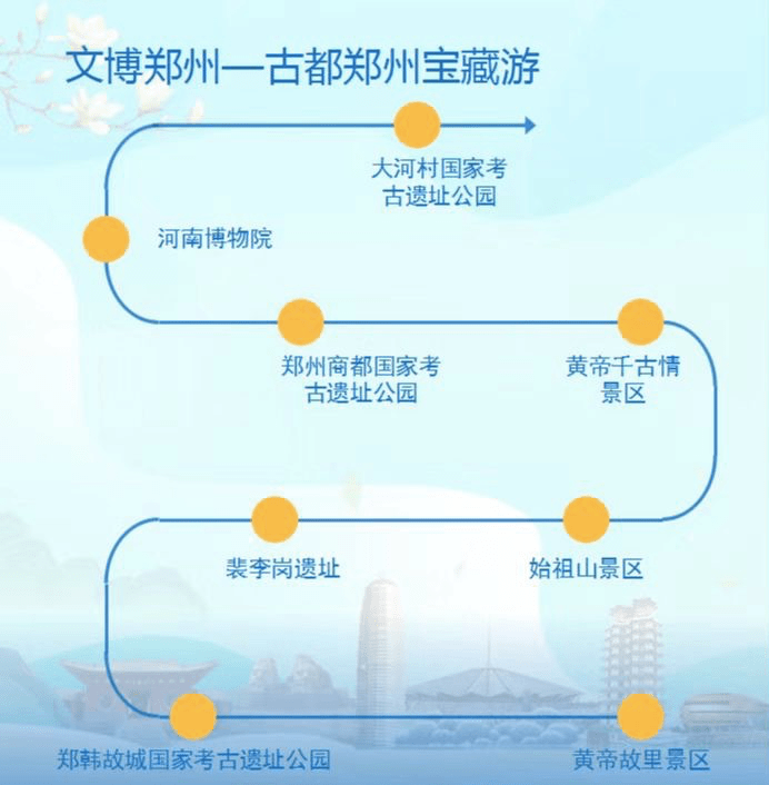 7大主题、9条精品旅游线路，邀您you游郑州