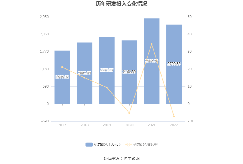 祥明智能：2022年净利润同比增长3.45% 拟10转6股派6元