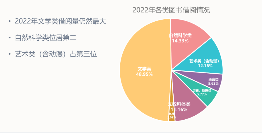 小读者更爱那只“喵”，2022广州未成年人阅读陈述出炉