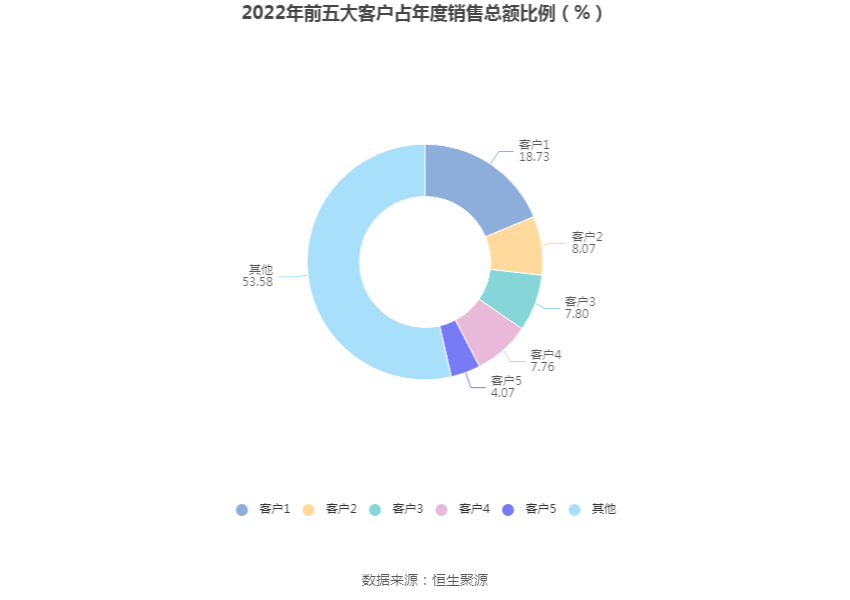 祥明智能：2022年净利润同比增长3.45% 拟10转6股派6元