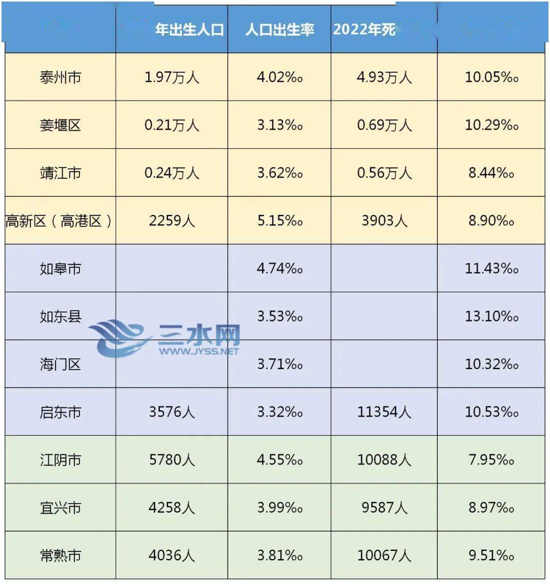 姜堰_人口_城市
