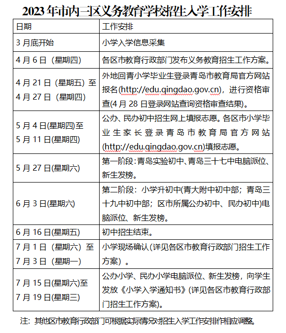 2023青岛小升初志愿填报升学时间安排+局属初中招生计划+2022年民办初中