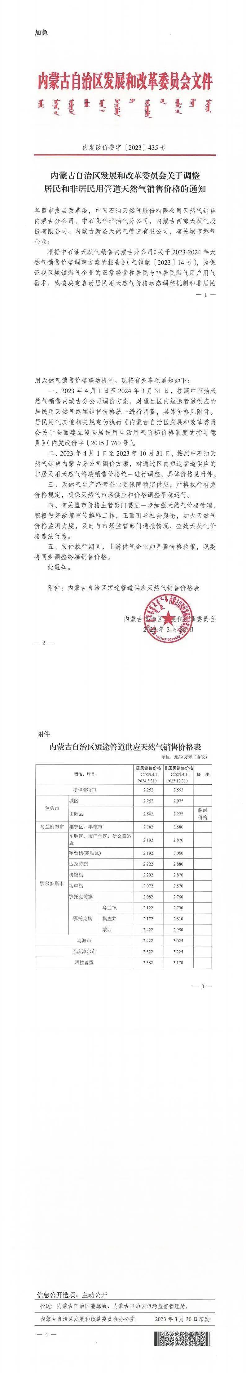 即日起,包头市天然气调价!调价至.