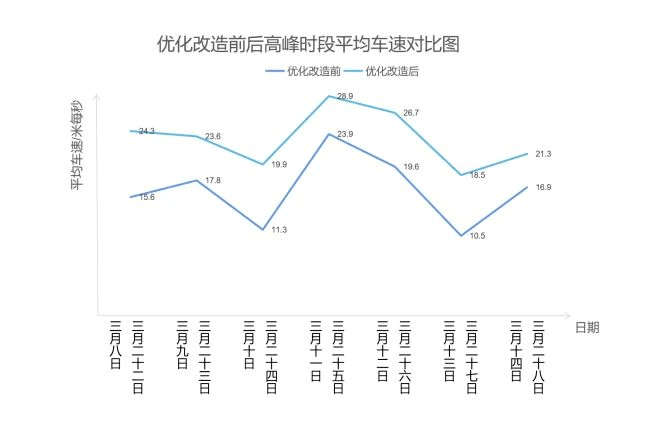 西安那里通行规则有变；明白了！耽误至2024岁尾；多地颁布发表：免费→【4月3日周一 新闻速览一分钟】