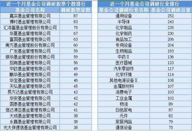 云游戏概念凸起，6位基金司理发作任职变更