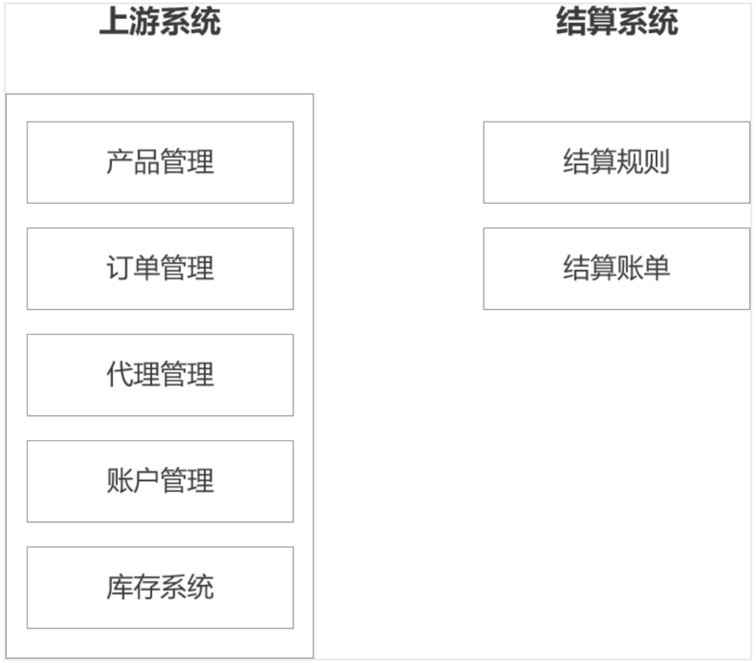 7个付出结算系统设想案例