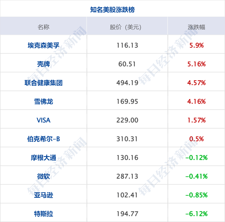 早财经丨多家品牌与张继科“切割”，中央政法委也发声；网曝ChatGPT大面积封号亚洲节点；两家央企拟重组