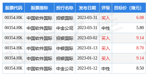 中国软件国际(00354.HK)：受托人按照股份奖励方案购置800万股