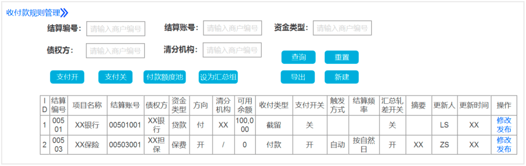 7个付出结算系统设想案例