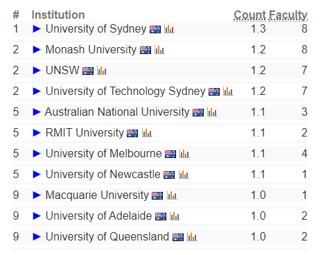 排名计算机大学前十_计算机排名大学排名_计算机系大学排名