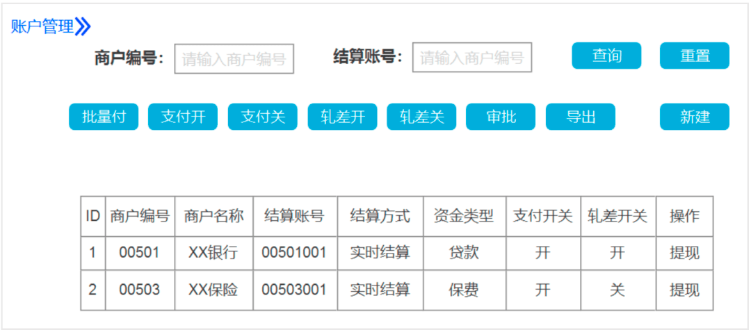 7个付出结算系统设想案例