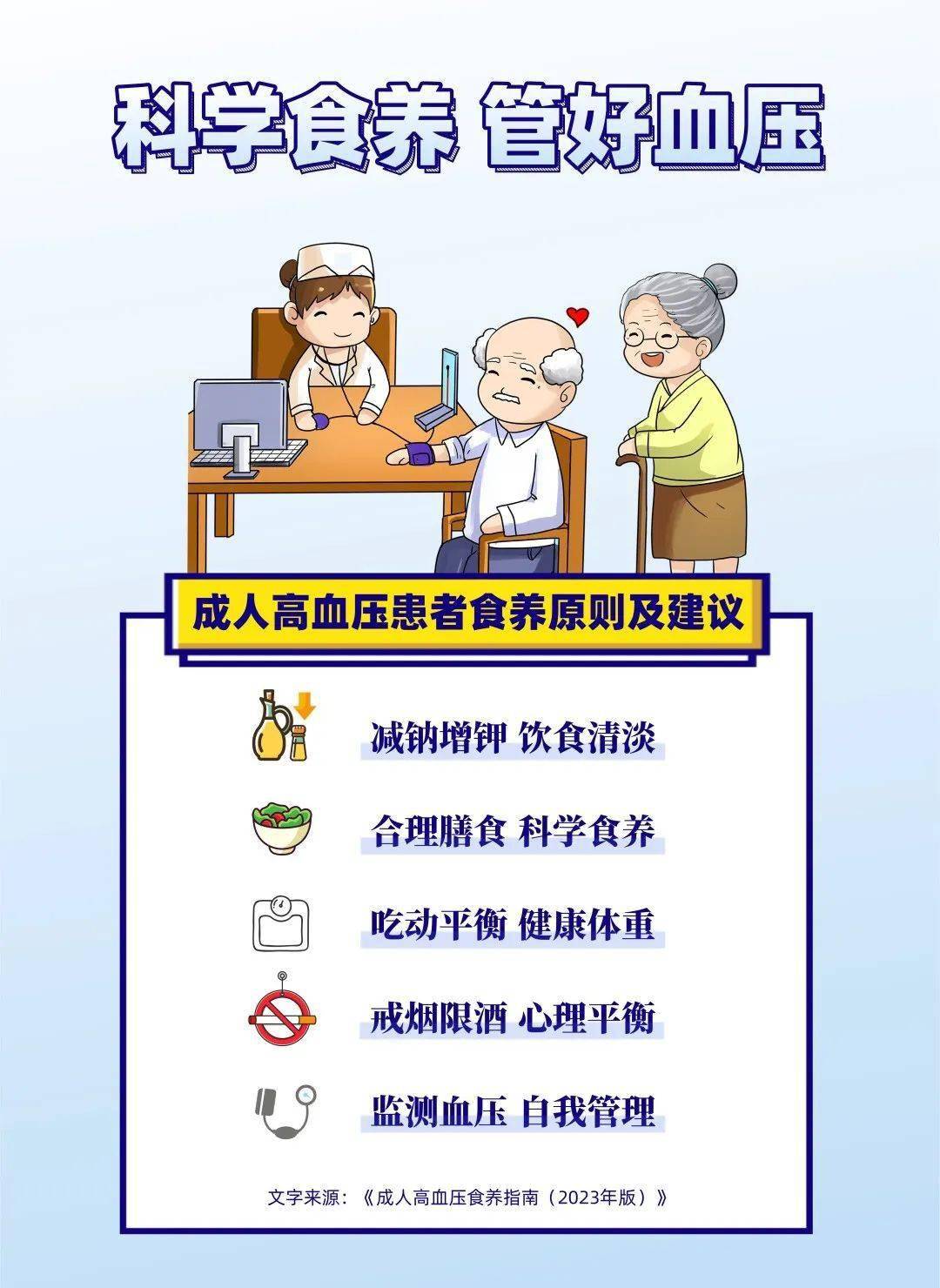 高血压患者三餐该怎么吃?食养原则是什么?_mmhg_指南_测量