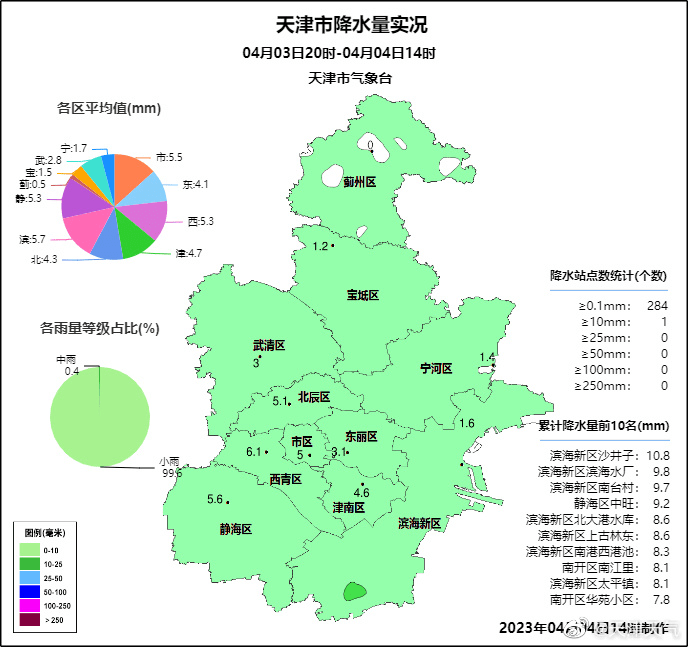 企查查风险提示10（企查查风险提示是什么意思） 第4张