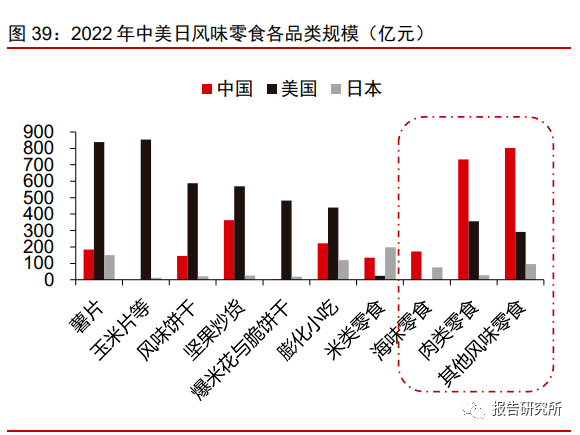 休闲b体育零食行业深度报告：万亿零食辩赛道多维角力铸巨头（附下载）(图10)