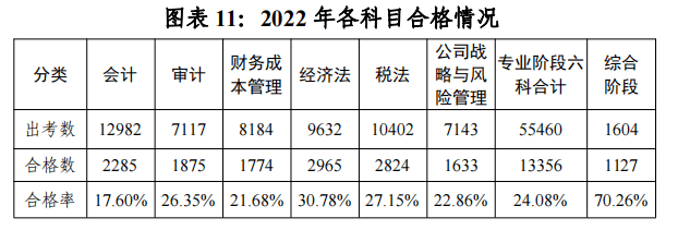 初级会计考试通过率_初级音基考试通过分数_初级会计电算化考试试题及答案