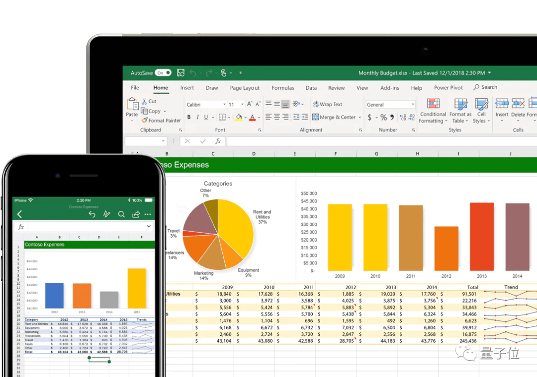 入职第一天就说本身精通Excel，老哥在天堂形式中懊悔了