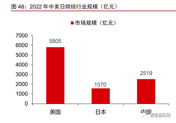 休闲b体育零食行业深度报告：万亿零食辩赛道多维角力铸巨头（附下载）(图12)