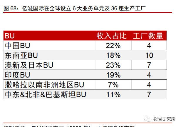 休闲b体育零食行业深度报告：万亿零食辩赛道多维角力铸巨头（附下载）(图20)