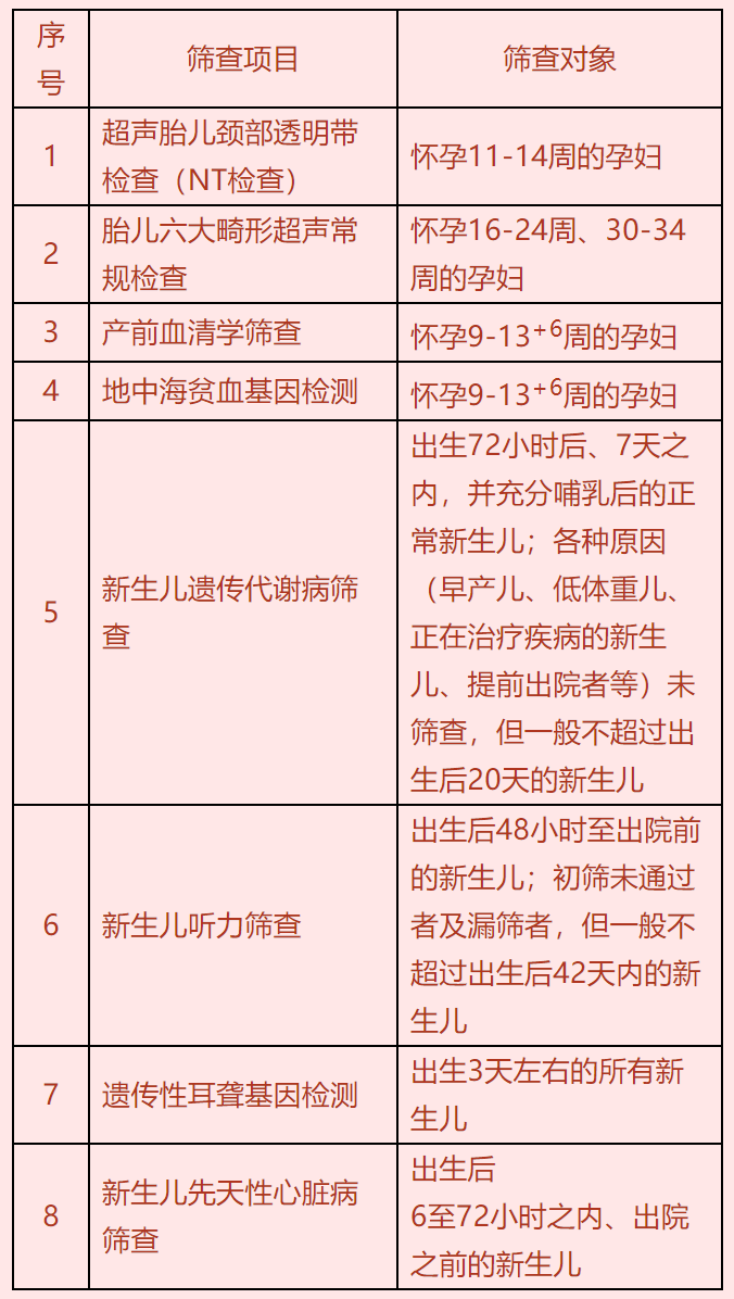 新生儿礼包|新生儿免费筛查大礼包来了，爸爸妈妈们一定要记得来领取哦