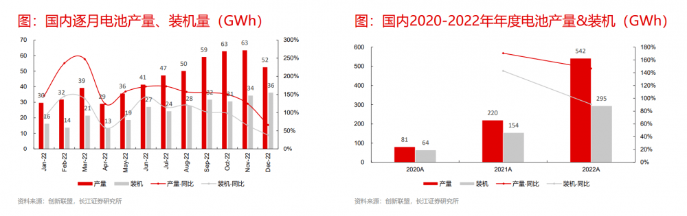 2022年报掘金丨电力设备行业盈利能力突显，机构：关注三大细分赛道确定性机会