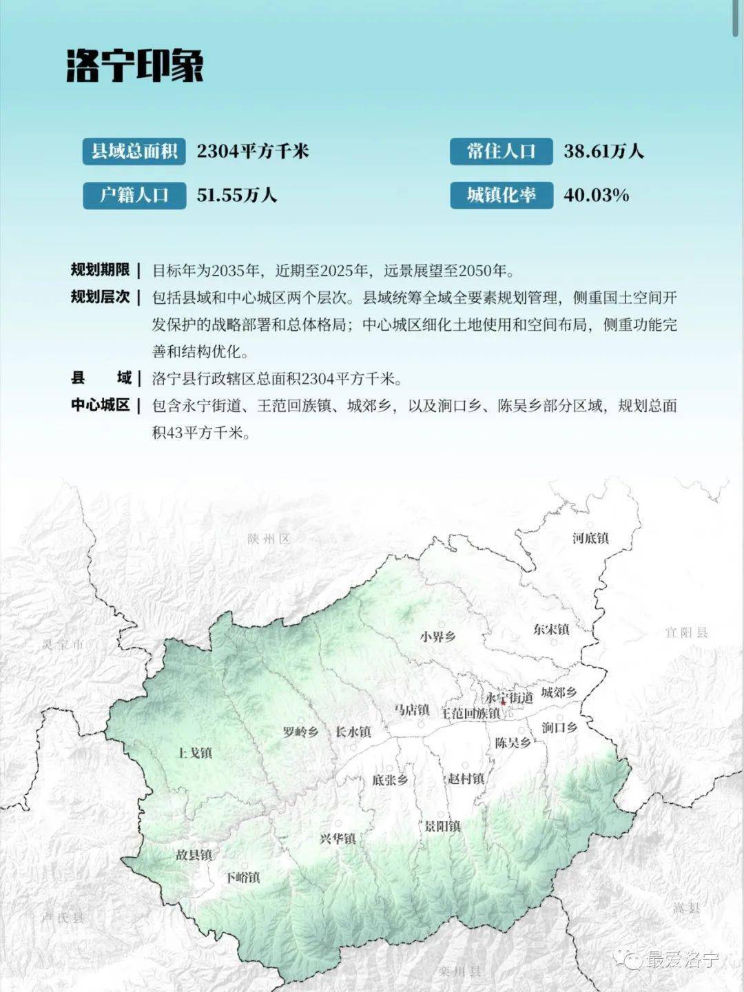 洛宁县国土空间总体规划(2021-2035年)草案公示