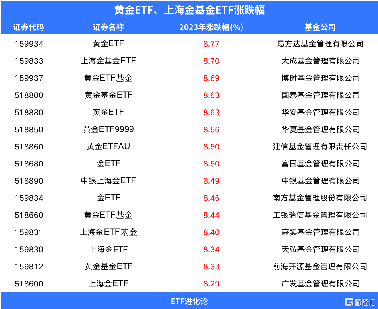 AI回调，黄金ETF、上海金ETF上涨_搜狐网