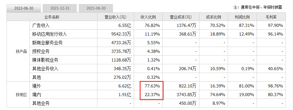 狂跌近12%！会说话的汤姆猫有点“不高兴”