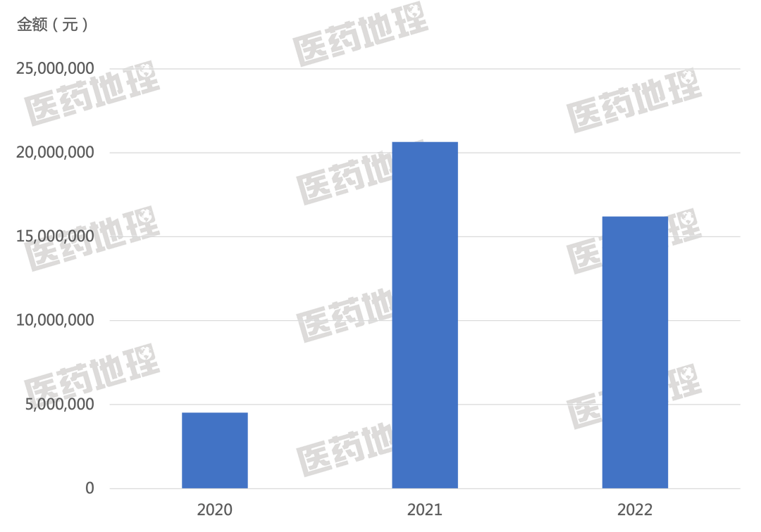 1.射麻口服液,医保支付标准为3.
