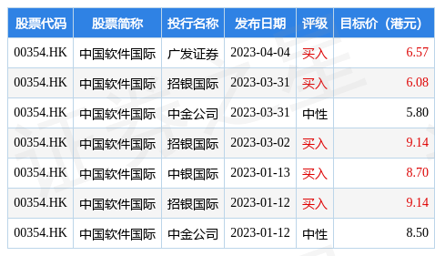 中国软件国际(00354.HK)：受托人因股份奖励方案购置合共800万股