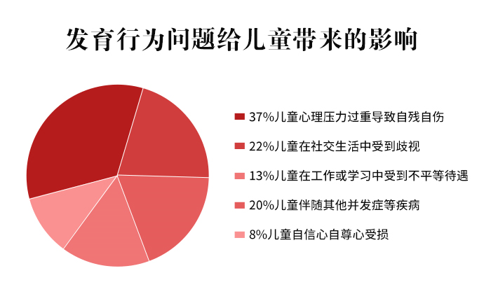 家里有娃的留意，最新儿童筛查援助开放，再忙也要看一下！