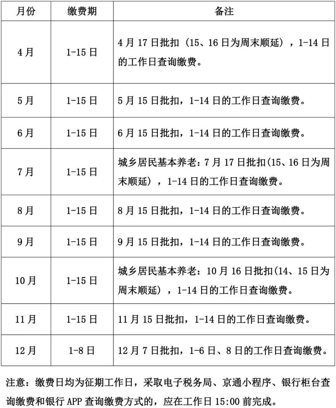 留意！2023年度城乡居民根本养老保险缴省事宜提醒发布