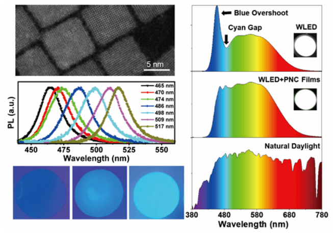 南京大学在白光LED研究方面取得新进展_光谱_灯具_材料