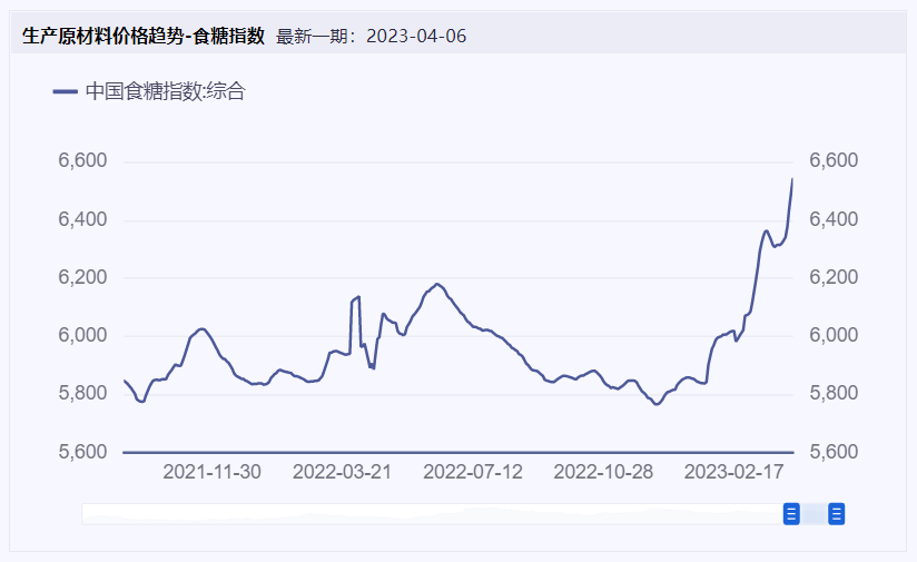 食物饮料周报：“网红”虎头局被曝欠薪裁人