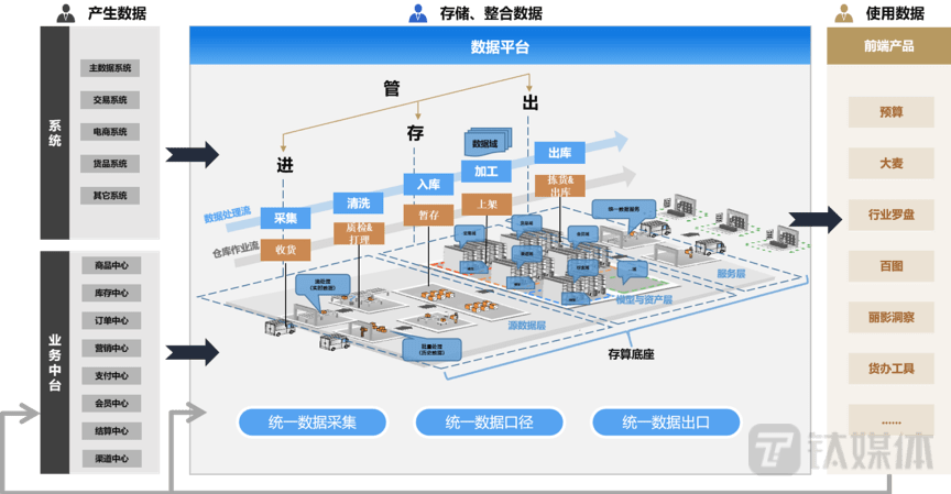 百丽季燕利：从无数到有数，若何深切数据应用与治理 | 数字思虑者50人