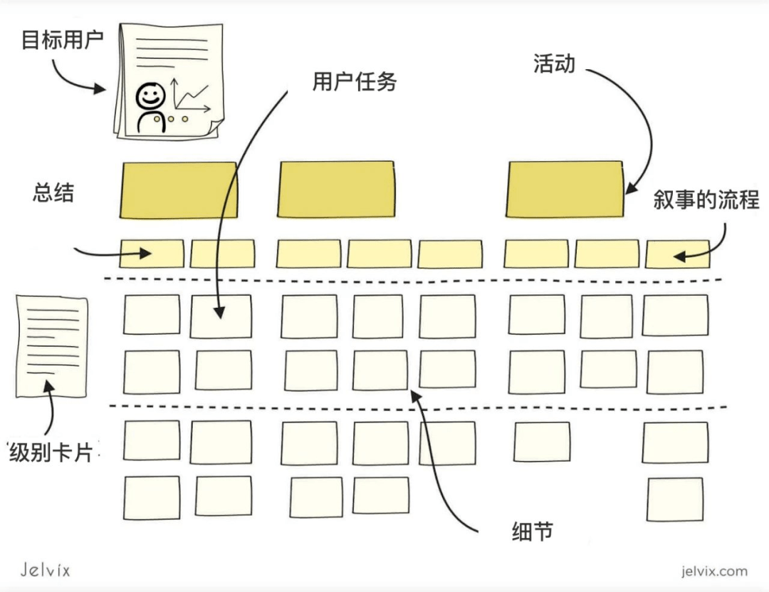 如何制作用户故事地图?这里有一份保姆级教学案例_产品_功能性_团队